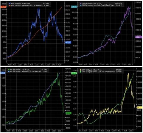 Moleküle statt Dollar