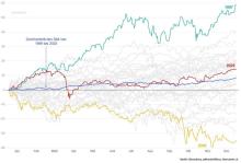 Das Chart Pack von The Market