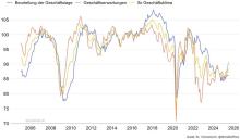 Das Chart Pack von The Market