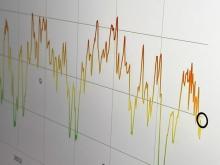 Risk Barometer: Die Zuversicht kehrt zurück