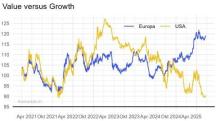 Das Chart Pack von The Market